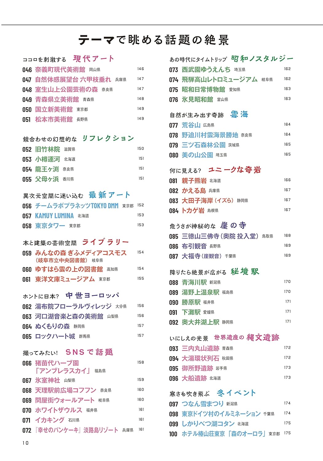 新日本の絶景＆秘境１５０ (絶
